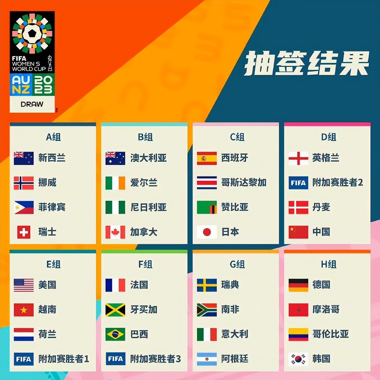 国队不